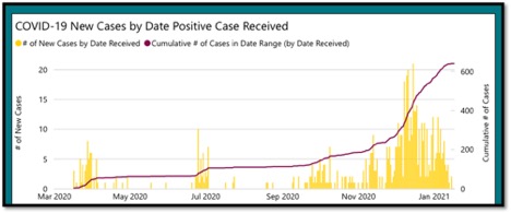 graph with yellow bars and a red line