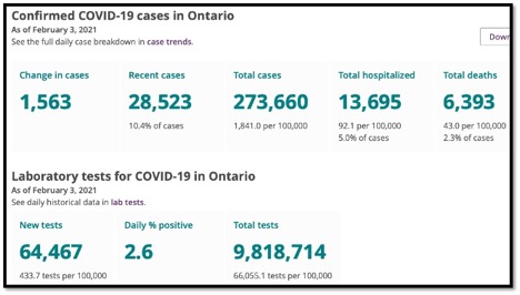 box with text and numbers