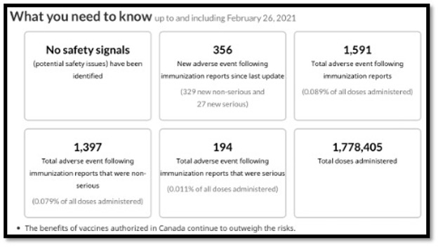 six text boxes with info regarding adverse effects when receiving the vaccine