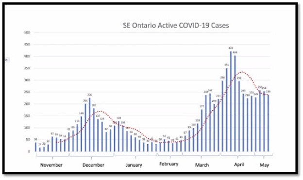 blue bar graph with red dotted line
