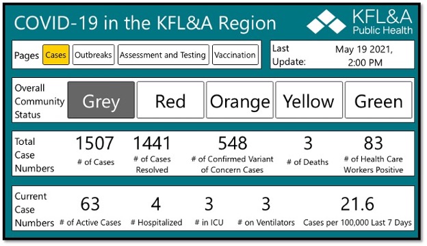 table providing current kfl&A covid cases data