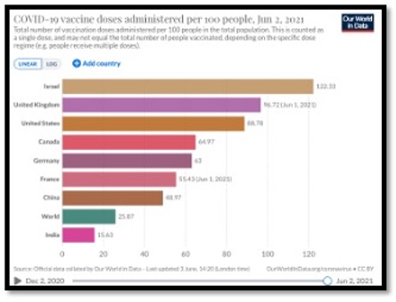 colourful horizontal bar graphs