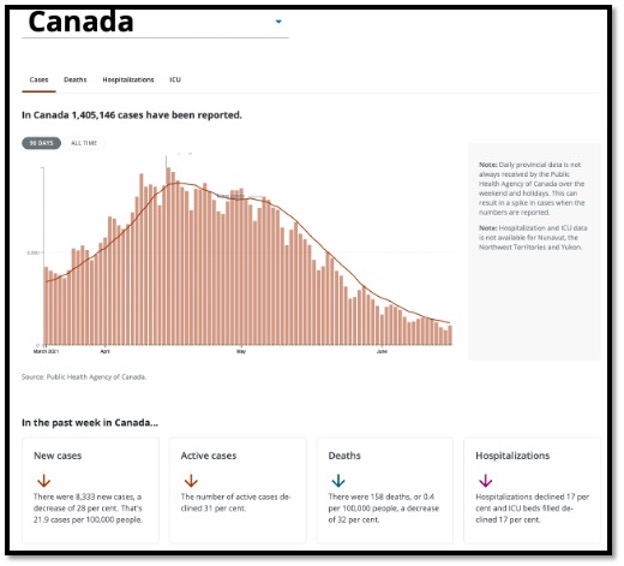 salmon coloured graph