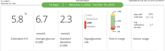 Daily report