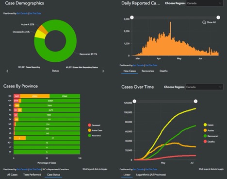 graph showing covid-19 case demographics in canada