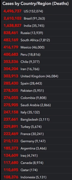 Cases by country