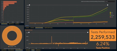 graphs of case data in Quebec