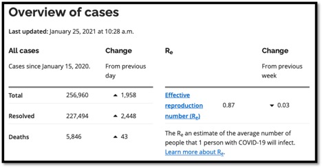 table with current pandemic numbers at a glance