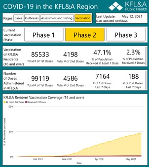 table showing current vaccine data in KFLA phase 2