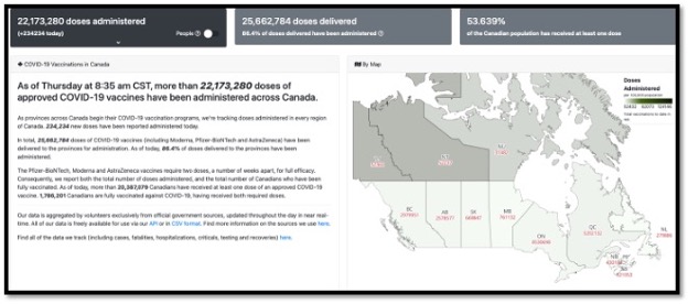 text on the left and a map of canada on the right with all provinces listed along with the number of vaccines administered