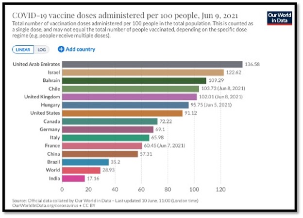 colourful horizontal bar graphs
