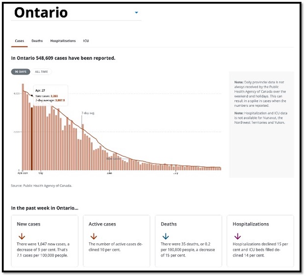 salmon coloured bar graph
