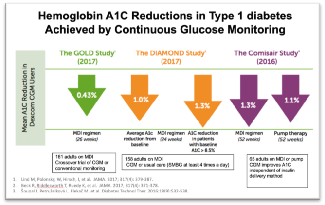 Hemoglobin