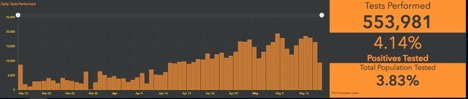 graph showing tests performed vs positives in Canada