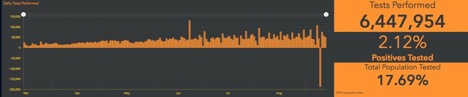 graph of tests performed in Canada as of Sept 14th