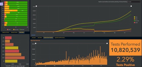 graph of Canada covid-19 data