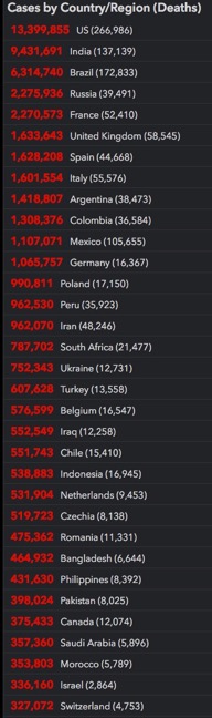 ranking of countries with over 300,000 cases