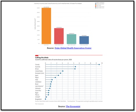 graphs shwoing vaccine distribution
