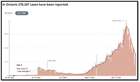 pink bar graph peaking then dropping off on the far right side