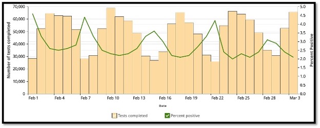 cream coloured bar graph with green line through it