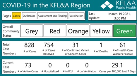 table of KFL&A covid data