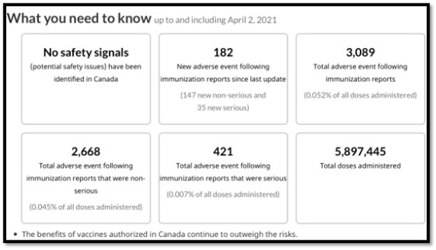 six text boxes of info graphics
