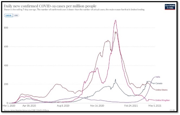 colourful line graphs