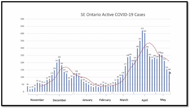 blue bar graphs with red dotted line graph