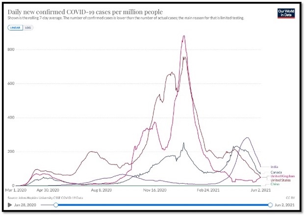 colourful line graphs