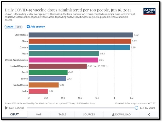 coloured horizontal bar graphs