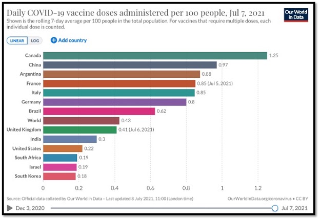 colourful horizontal bar graphs