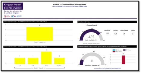 KHSC COVID-19 Dashboard - Bed Management