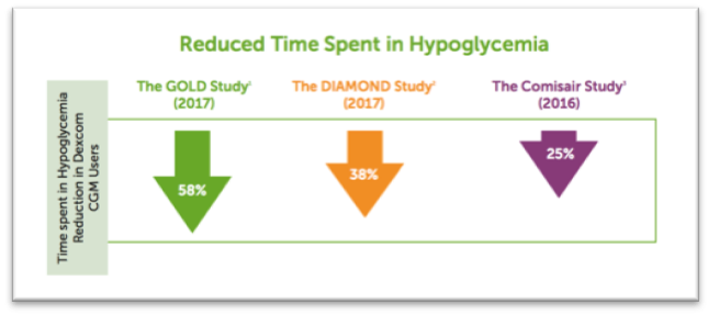 Reduced Time