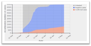 graph showing how quick the virus spread