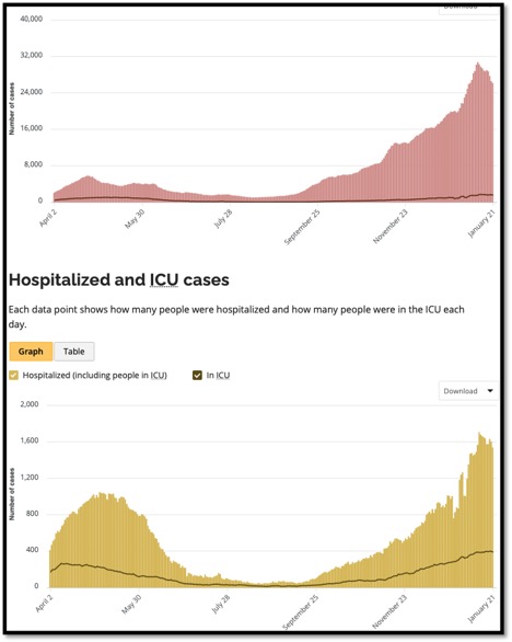 two graphs on top of each other giving different data