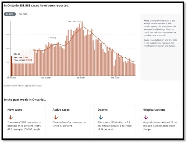 salmon coloured vertical bar graph