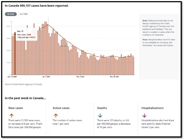 salmon coloured bar graph with 4 text boxes underneath