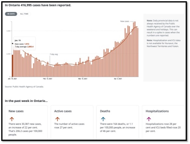 salmon coloured bar graph with 4 text boxes underneath with arrows and number graphics