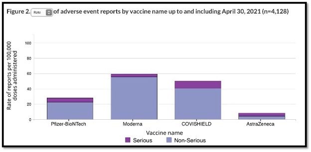purple bar graphs showing vaccine side effects