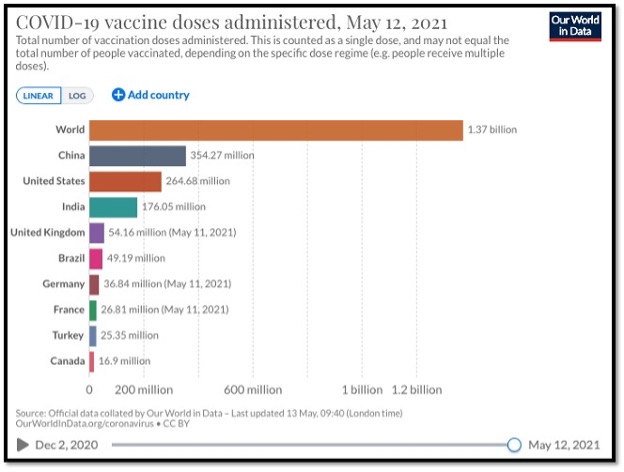 colourful horizontal bar graphs