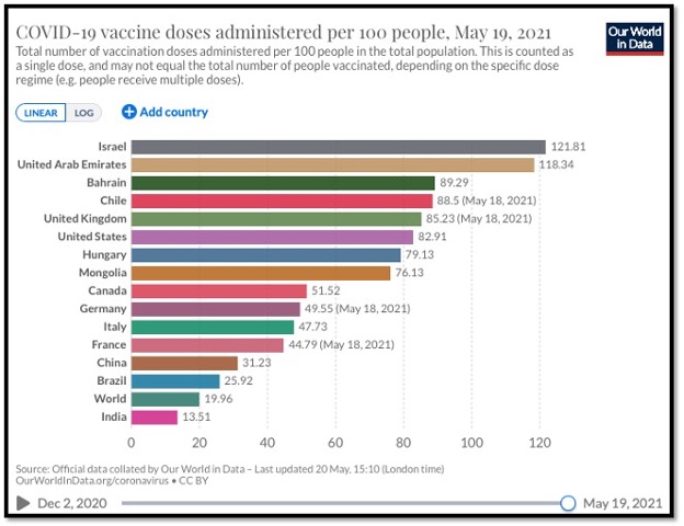 horizontal colourful bar graphs