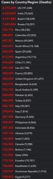 list ranking countries with 100,000 or more
