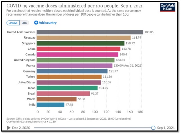 Covid 19 vaccine does graph