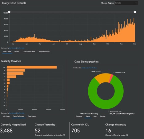 graphs showing daily trends of 2nd wave