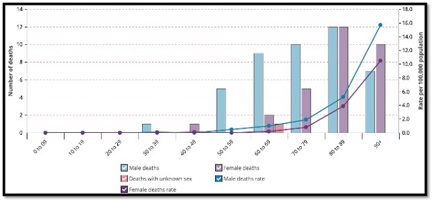 purple and blue line graph
