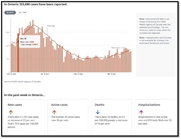 salmon coloured bar graph with red line and 4 text boxes below with arrows and data