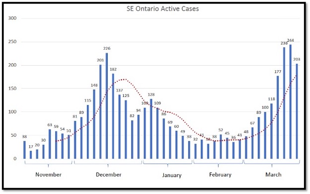 blue bar graph with dotted red line