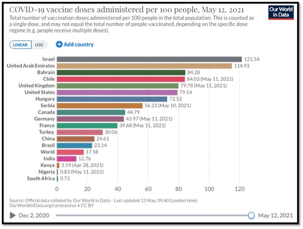 colourful horizontal bar graphs