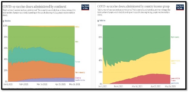 2 colourful thick wave graphs