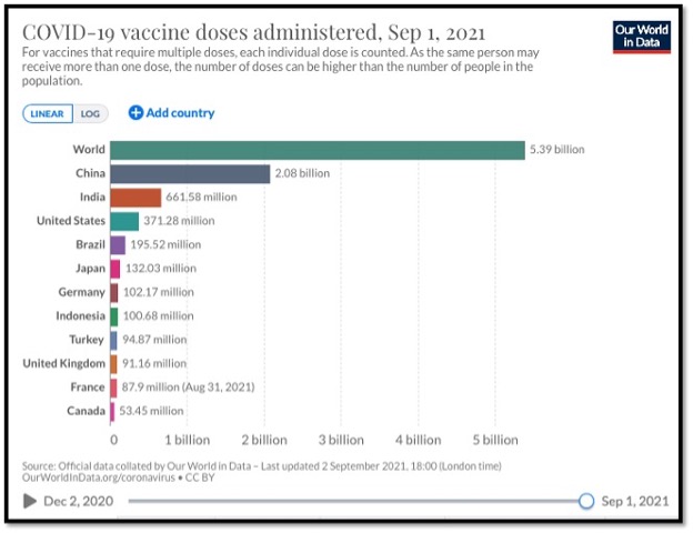 World vaccine graph